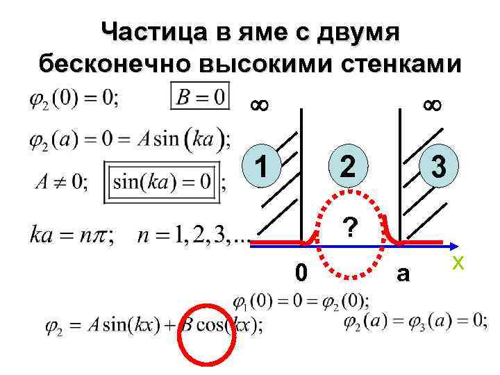 Частица в яме с двумя бесконечно высокими стенками 1 2 3 ? 0 a