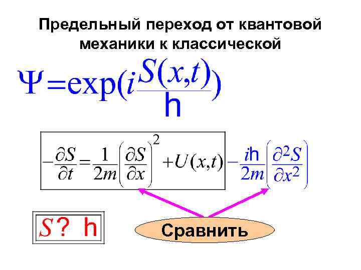 Предельный переход от квантовой механики к классической Сравнить 