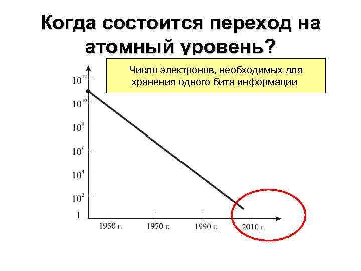 Когда состоится переход на атомный уровень? Число электронов, необходимых для хранения одного бита информации