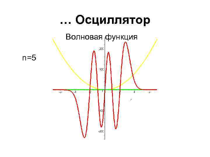 … Осциллятор Волновая функция n=5 