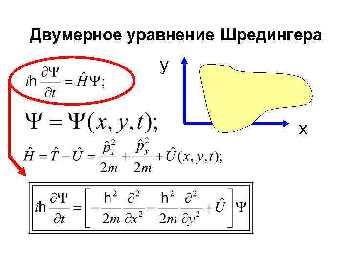 Двумерное уравнение Шредингера y x 