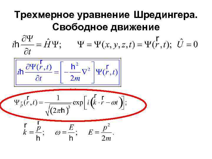 Трехмерное уравнение Шредингера. Свободное движение 