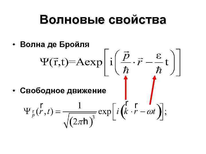 Волновые свойства • Волна де Бройля • Свободное движение 