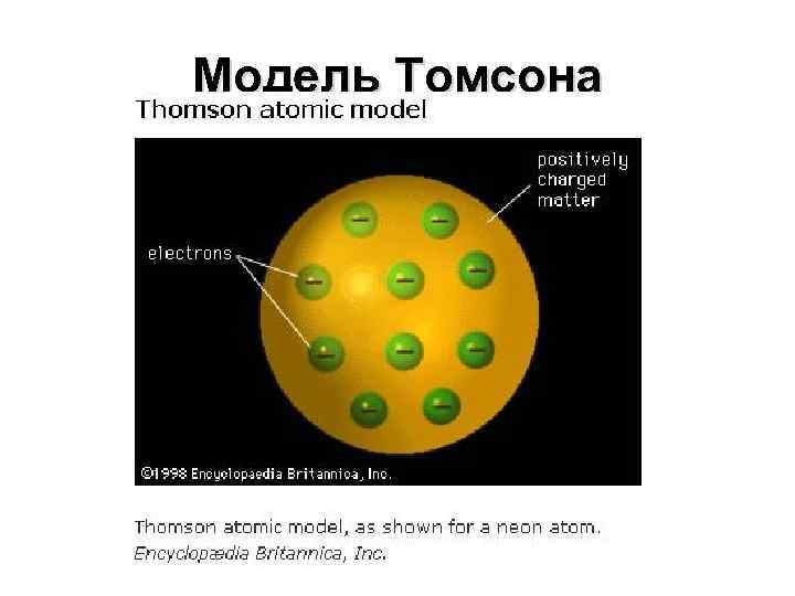 Модель Томсона 