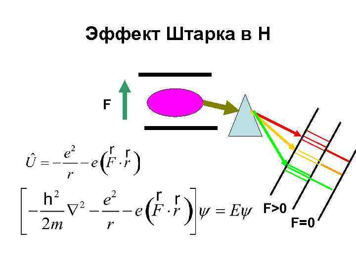 Эффект штарка