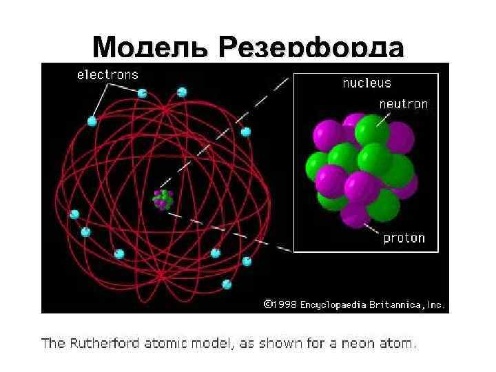 Модель Резерфорда 