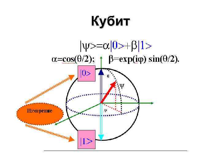 Кубит 