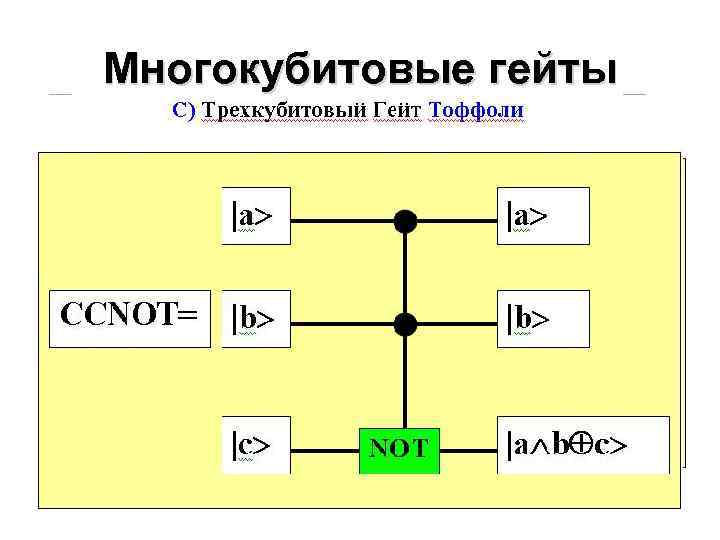 Многокубитовые гейты 