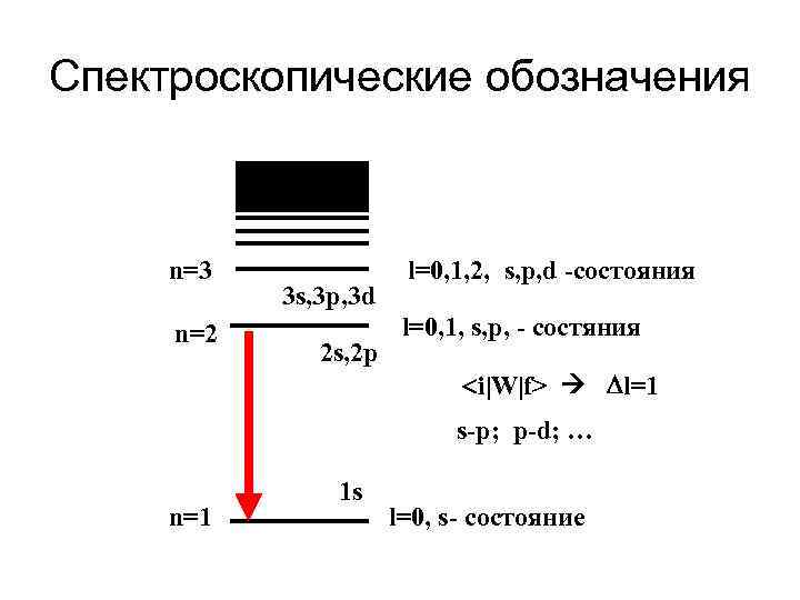 Спектроскопические обозначения n=3 n=2 3 s, 3 p, 3 d 2 s, 2 p