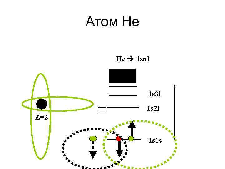 Атом Не He 1 snl 1 s 3 l 1 s 2 l Z=2