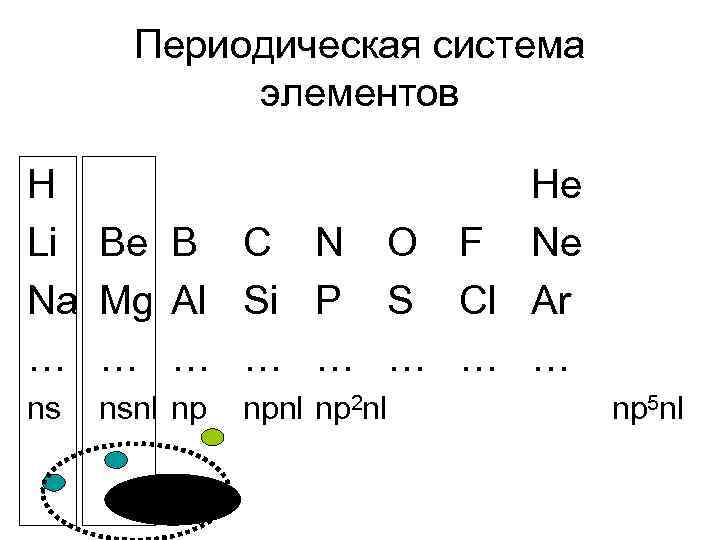 Периодическая система элементов H Li Be B C N O F Na Mg Al