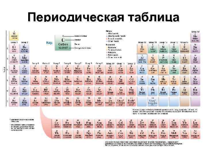 Периодическая таблица 