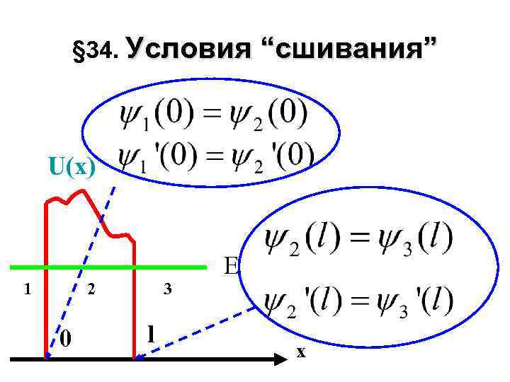 § 34. Условия “сшивания” U(x) 1 2 0 3 l Е x 