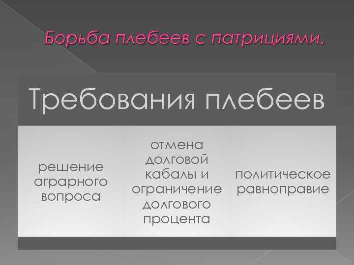 Борьба плебеев с патрициями. Требования плебеев решение аграрного вопроса отмена долговой политическое кабалы и