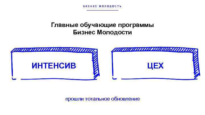 БИЗНЕС МОЛОДОСТЬ Главные обучающие программы Бизнес Молодости ИНТЕНСИВ прошли тотальное обновление ЦЕХ 