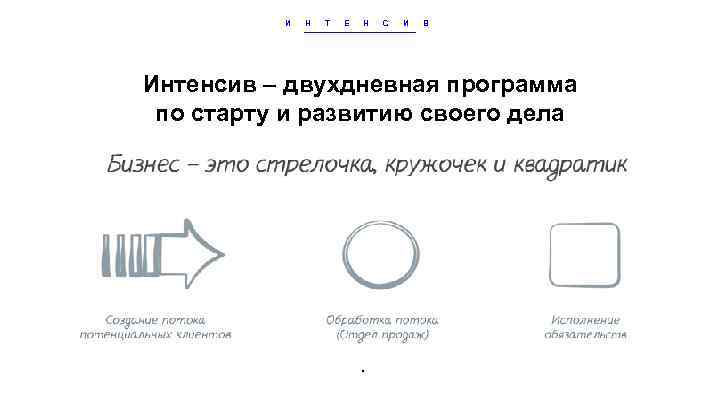 И Н Т Е Н С И В Интенсив – двухдневная программа по старту