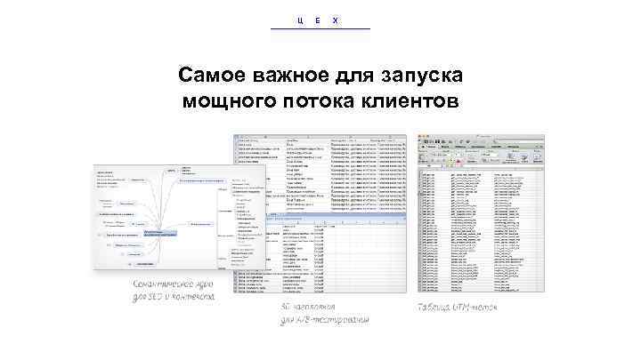 Ц Е Х Самое важное для запуска мощного потока клиентов 