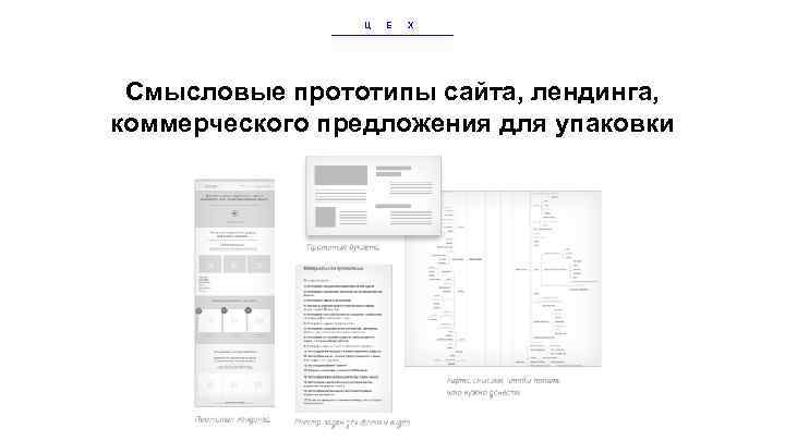 Ц Е Х Смысловые прототипы сайта, лендинга, коммерческого предложения для упаковки 