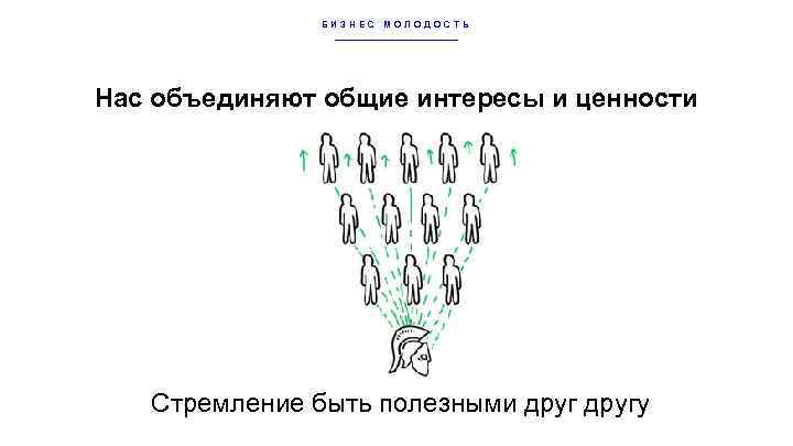 БИЗНЕС МОЛОДОСТЬ Нас объединяют общие интересы и ценности Стремление быть полезными другу 