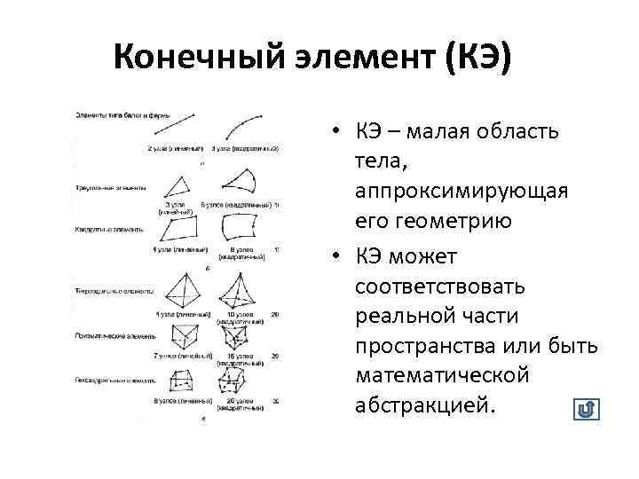 Конечный элемент (КЭ) • КЭ – малая область тела, аппроксимирующая его геометрию • КЭ