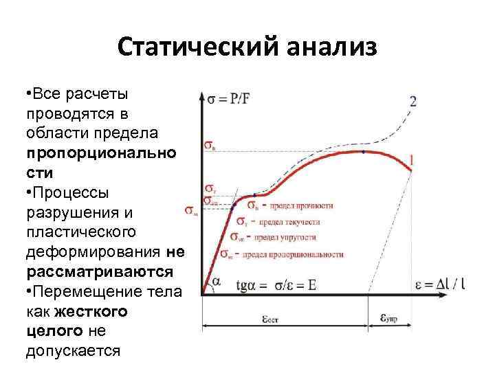 Статический анализ • Все расчеты проводятся в области предела пропорционально сти • Процессы разрушения