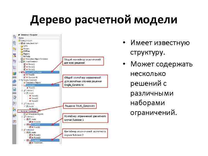 Дерево расчетной модели • Имеет известную структуру. • Может содержать несколько решений с различными