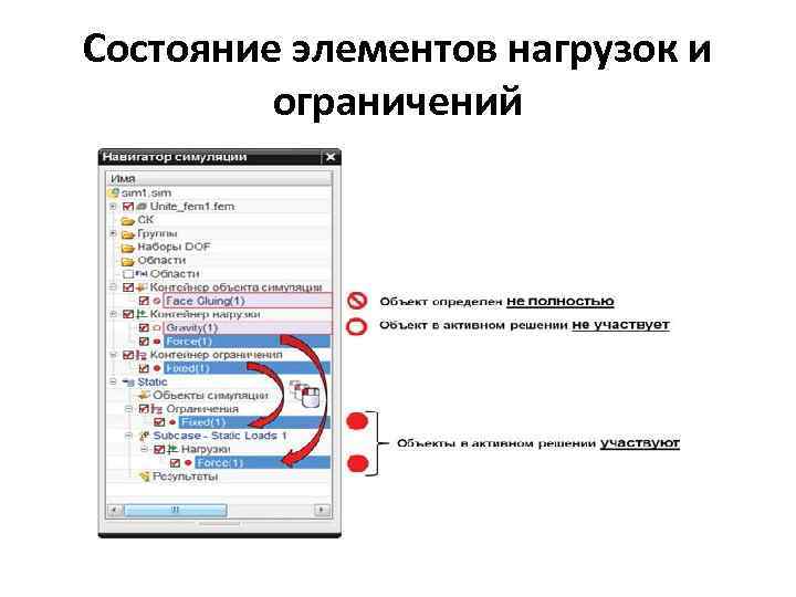 Состояние элементов нагрузок и ограничений 