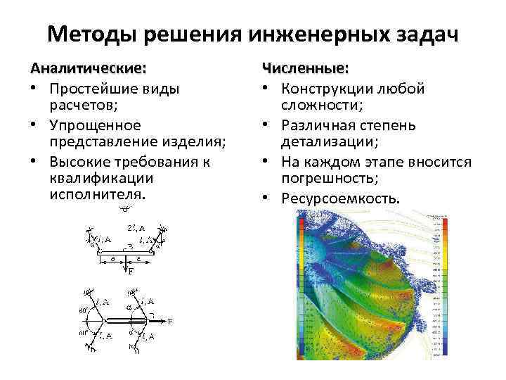 Методы решения инженерных задач Аналитические: • Простейшие виды расчетов; • Упрощенное представление изделия; •