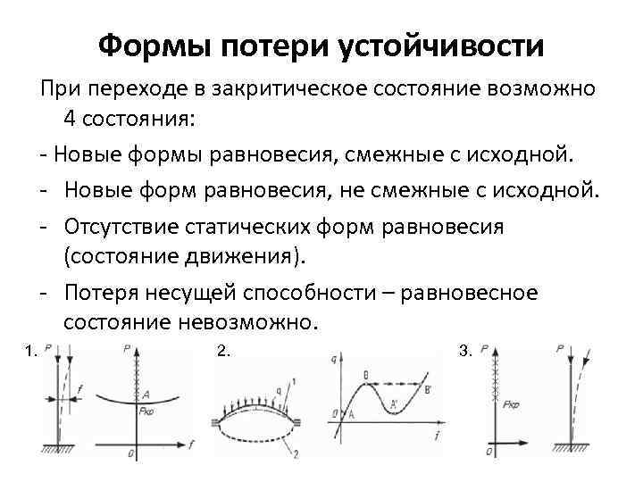 Формы потери устойчивости При переходе в закритическое состояние возможно 4 состояния: - Новые формы