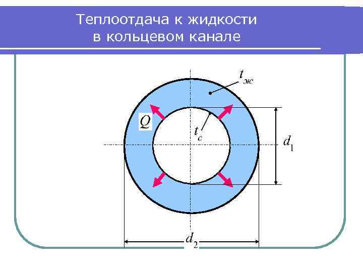 Теплоотдача к жидкости в кольцевом канале 
