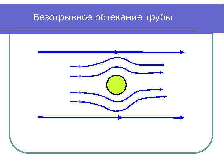 Безотрывное обтекание трубы 