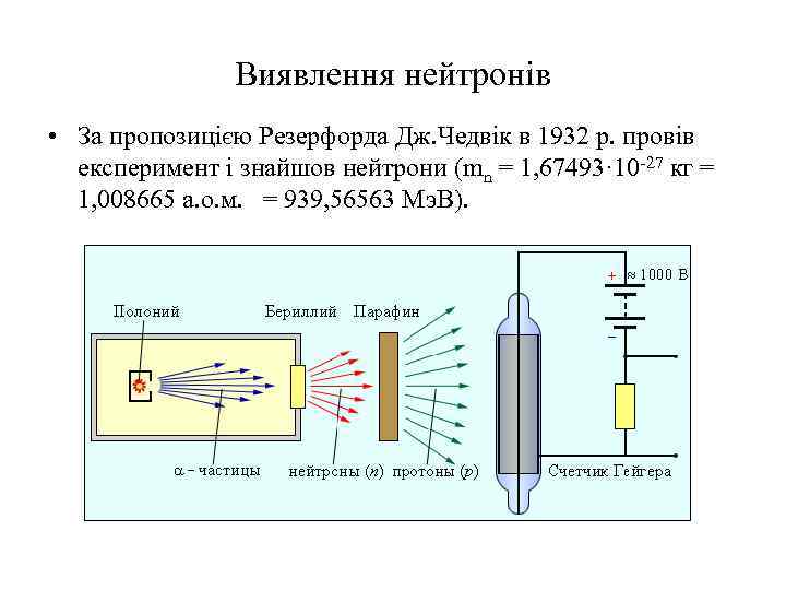 Виявлення нейтронів • За пропозицією Резерфорда Дж. Чедвік в 1932 р. провів експеримент і