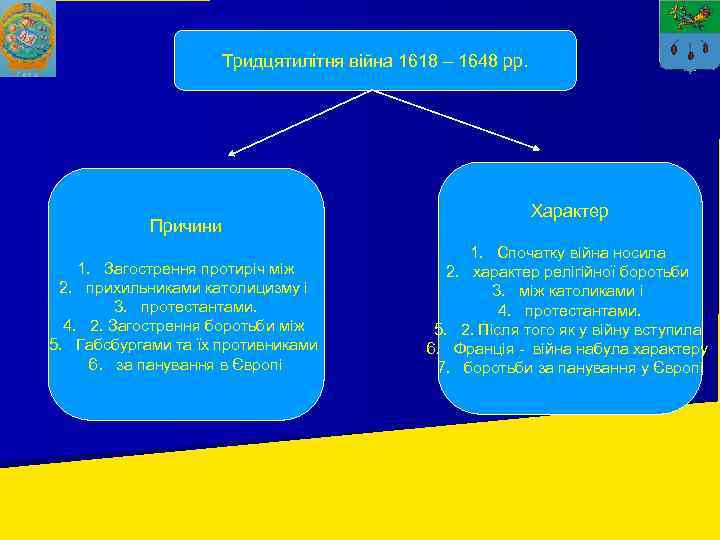 Тридцятилітня війна 1618 – 1648 рр. Причини 1. Загострення протиріч між 2. прихильниками католицизму