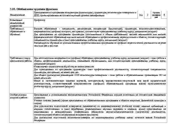 3. 10. Обобщенная трудовая функция Наименование Возможные наименование должностей Требования к образованию и обучению