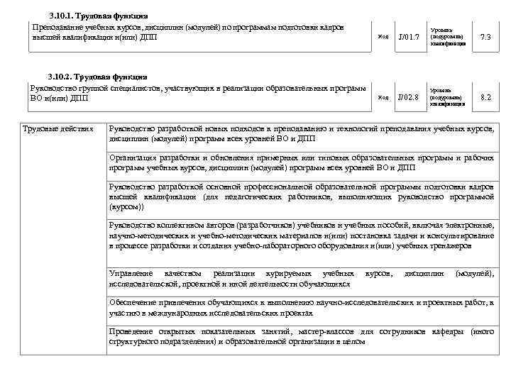 3. 10. 1. Трудовая функция Преподавание учебных курсов, дисциплин (модулей) по программам подготовки кадров