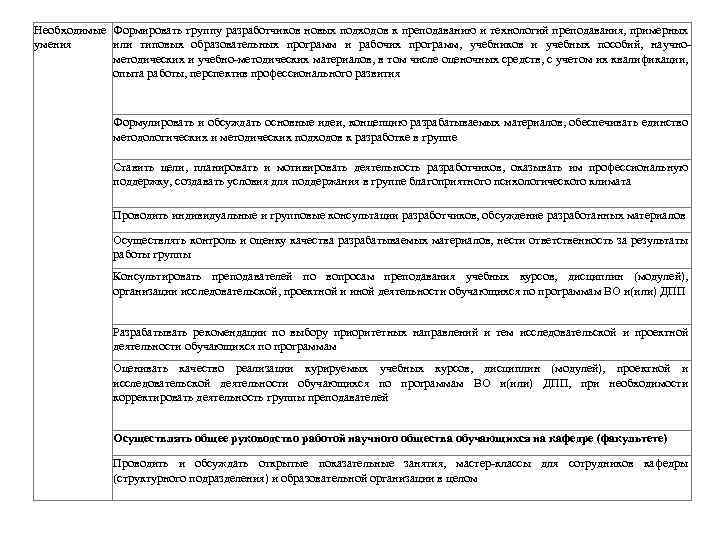 Необходимые Формировать группу разработчиков новых подходов к преподаванию и технологий преподавания, примерных умения или