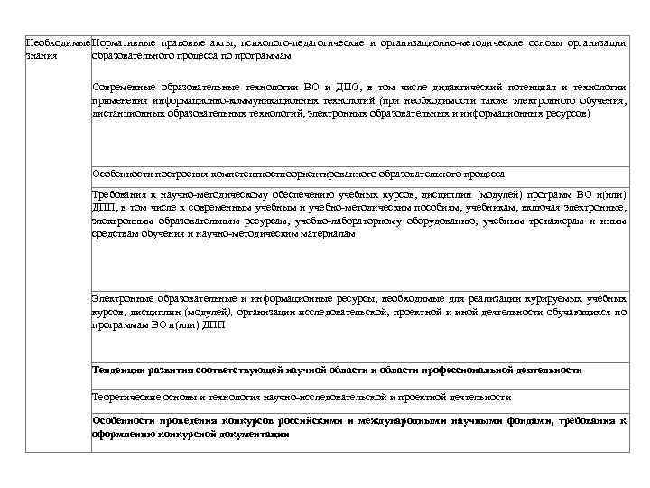 Необходимые Нормативные правовые акты, психолого-педагогические и организационно-методические основы организации знания образовательного процесса по программам