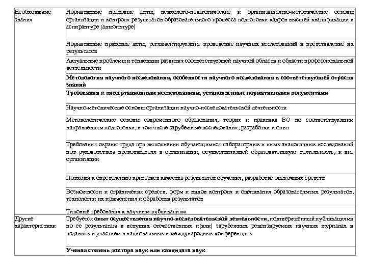 Необходимые знания Нормативные правовые акты, психолого-педагогические и организационно-методические основы организации и контроля результатов образовательного