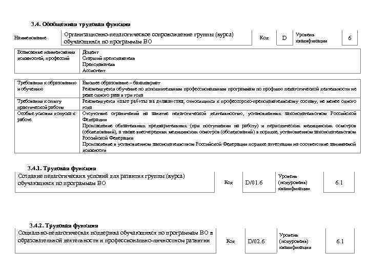 3. 4. Обобщенная трудовая функция Наименование Организационно-педагогическое сопровождение группы (курса) обучающихся по программам ВО