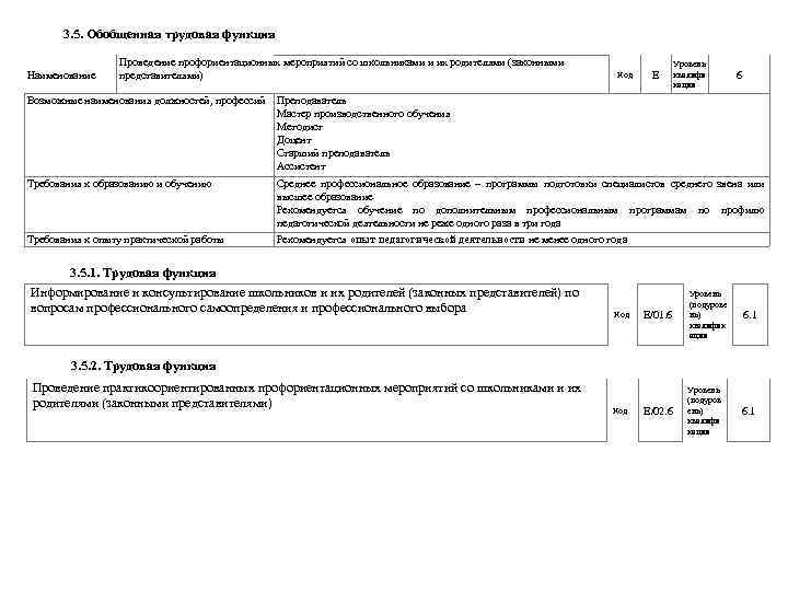 3. 5. Обобщенная трудовая функция Наименование Проведение профориентационных мероприятий со школьниками и их родителями