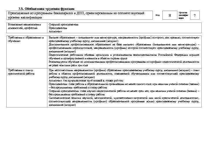 3. 8. Обобщенная трудовая функция Преподавание по программам бакалавриата и ДПП, ориентированным на соответствующий