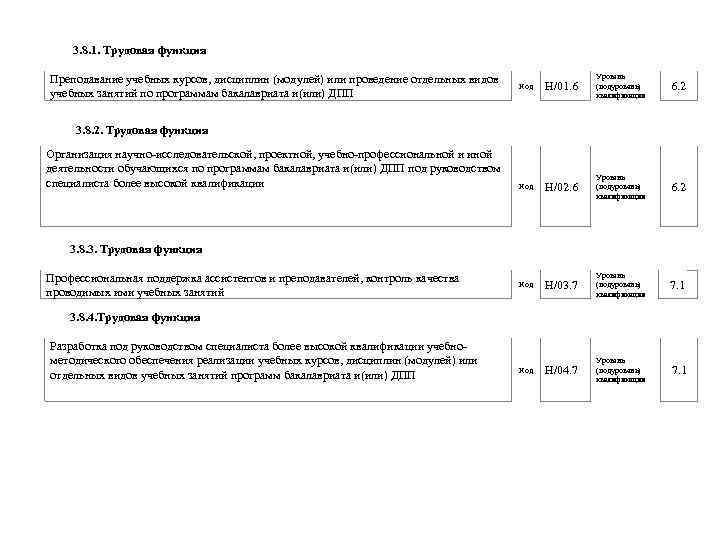 3. 8. 1. Трудовая функция Преподавание учебных курсов, дисциплин (модулей) или проведение отдельных видов