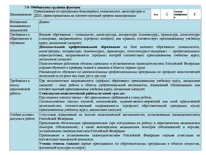 3. 9. Обобщенная трудовая функция Преподавание по программам бакалавриата, специалитета, магистратуры и Наименование ДПП,