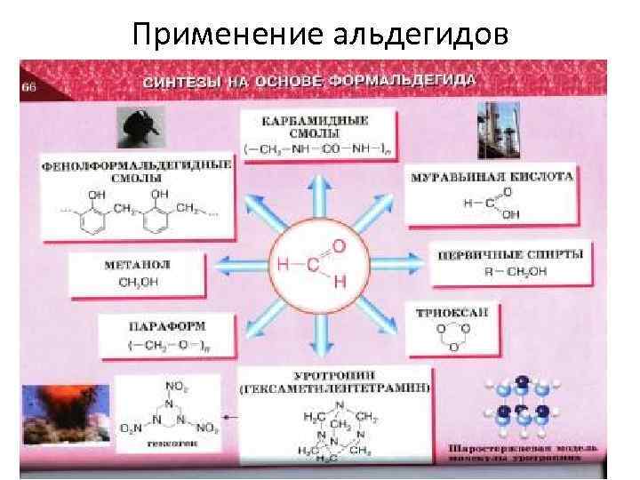 Применение альдегидов 
