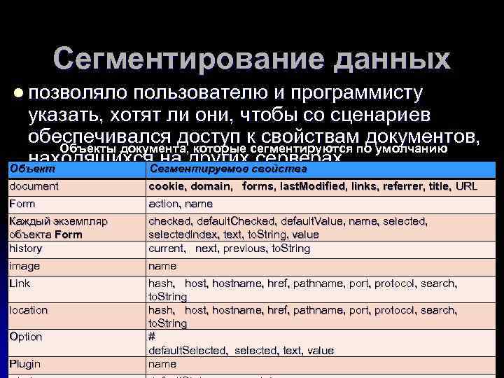 Сегментирование данных l позволяло пользователю и программисту указать, хотят ли они, чтобы со сценариев