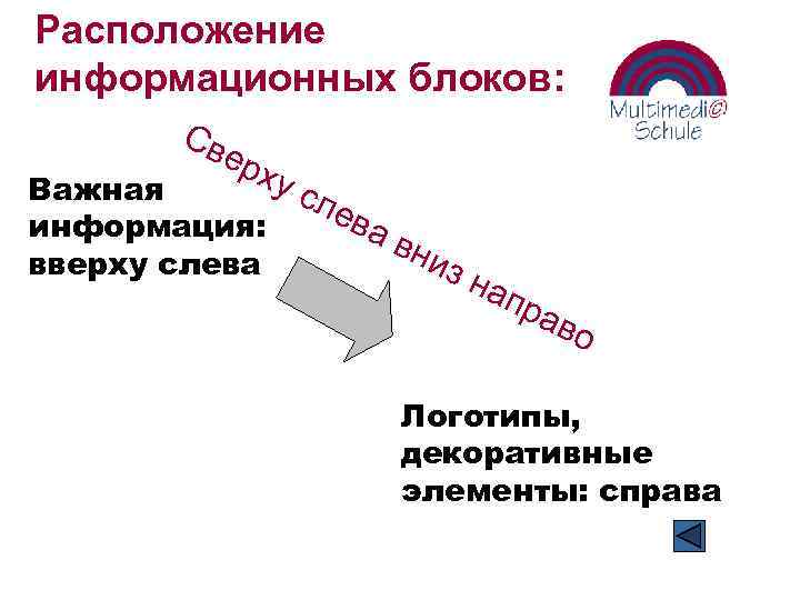 Расположение информационных блоков: Св ер х ус Важная ле ва информация: вни вверху слева
