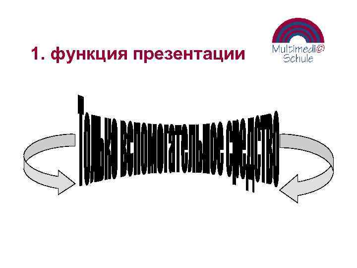 1. функция презентации 