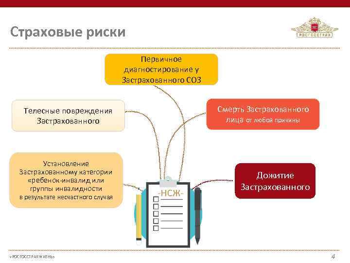 Программа драйвер росгосстрах жизнь что это