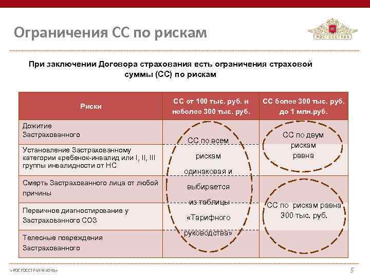 Стратегический план росгосстрах