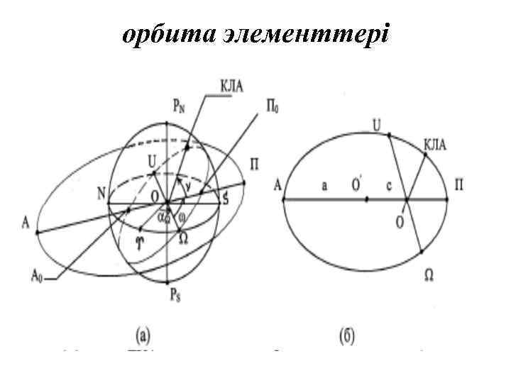 орбита элементтері 